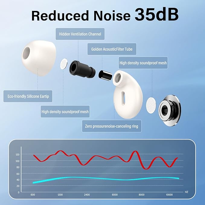 Ear Plugs, 35dB Silicone Earplugs with 4 Eartips and Carrying Case, Reusable Noise-Reducing Earplugs for Sleep, Everyday Noise Relief with Clear Speech for Sleep, Work, Study, Focus, White