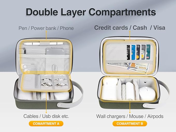 Luxtude Electronic Organizer Travel Case, Portable Tech Organizers, Hard Charger Organizer, Travel Cable Organizers, Tech Bag (Single-Layer, Green, Small)