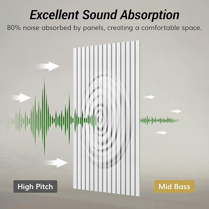 TONOR Dual-Layer Thickened Acoustic Wall Panels Self Adhesive, 4 Pack 47.2"x23.6"x0.72" High Density Large Sound Proof Panels for Walls, Peel and Stick Wall Panels for Interior Wall Décor, White