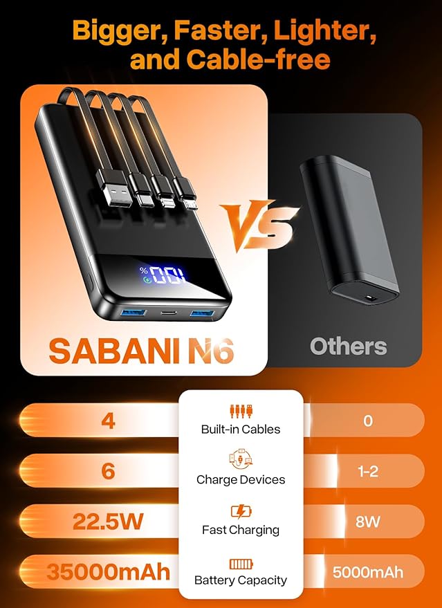 Portable Charger 35000mAh Power Bank - Powerbank with 4 Built in Cables, 22.5W Fast Charging Travel Camping Essential Battery Pack Compatible with iPhone 17 16 15 14 13 Samsung Google, 1 Pack