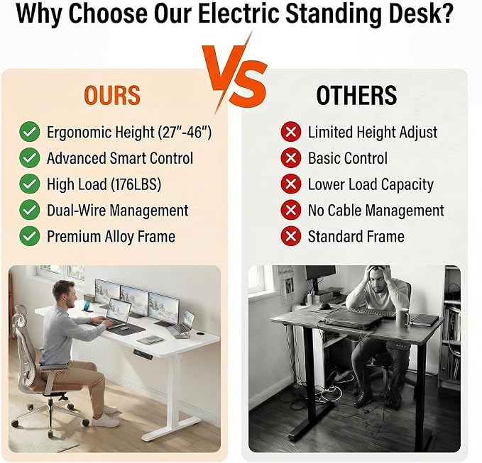 Electric Standing Desk with Power Outlets and USB-C Port, 48 x 24 Inches Adjustable Height Sit Stand Up Desk for Home Office, Adjustable Desk with Memory Preset and Wheels, White