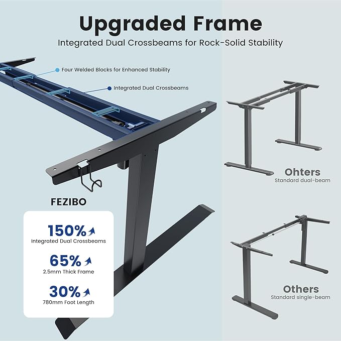 FEZIBO 71 x 37 Inch Electric Standing Desk with Integrated Dual-Beam & Cable Management, Memory Height Adjustable Computer Desk for Home Office Workstation, 1" Thick Large 3-Piece Tabletop Black
