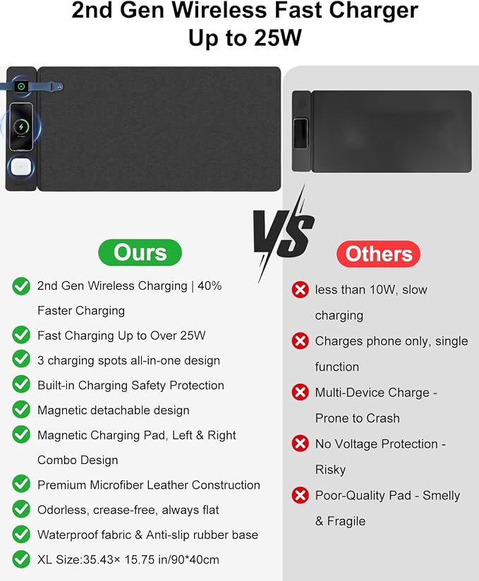 Wireless Charging Mouse Pad with 2nd Gen Tech, 3-in-1 25W Fast Charger, Replaceable Rubber & Microfiber Leather Desk Mat, Large Waterproof Desk Pad for Office & Gaming(Leather Mat& Coasters)