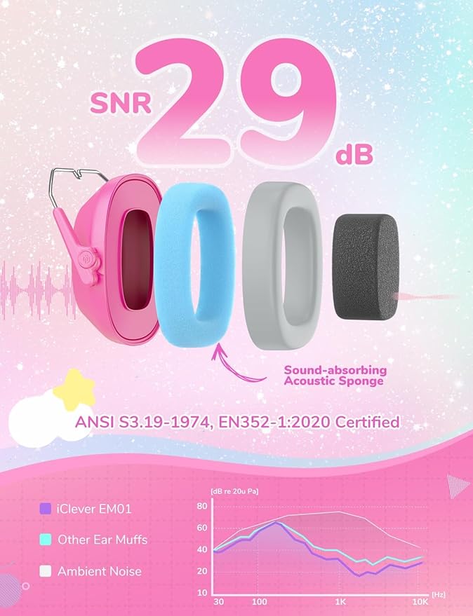 iClever Noise Cancelling Headphones for Kids, SNR 29dB Safety Noise Reduction Ear Muffs for Autism Sensory &Concentration Aid, Ear Hearing Protection for Fireworks/Event/Monster Jam/Concert