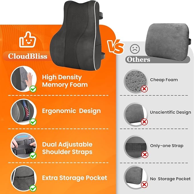 CloudBliss Lumbar Support Pillow, Memory Foam for Office, Standard, Gray | Ergonomic High-Density Memory Foam, Adjustable Straps, Washable Mesh Cover, Lower Back Support for Office, Gaming & Car Seat