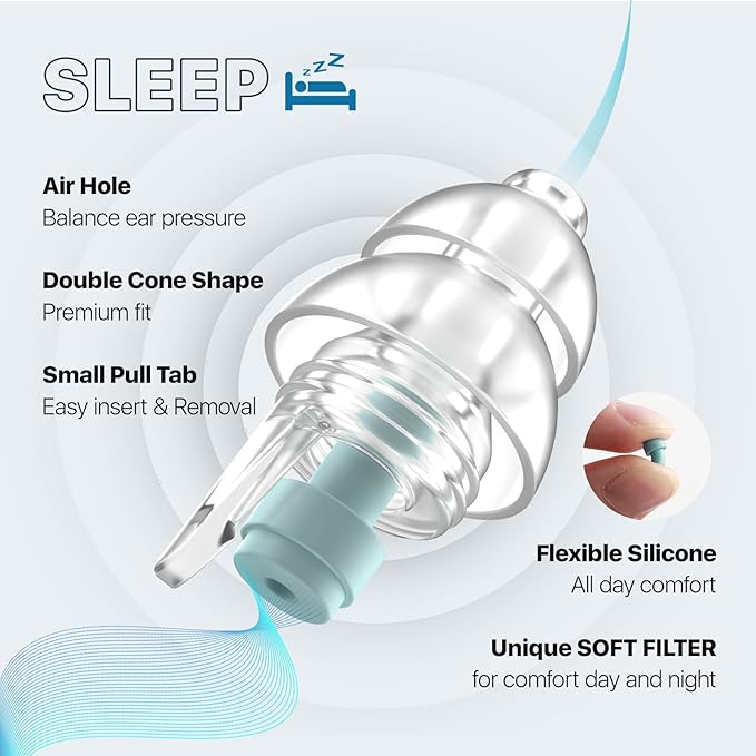 Ear Plugs for Sleeping, Ultra-Comfy Reusable Noise Reduction Earplugs for Sleep, Deep Focus, Travel, Snoring, Noise-Sensitivity, Hearing Protection for Small Ear Canals, 31dB Noise Cancelling,GY