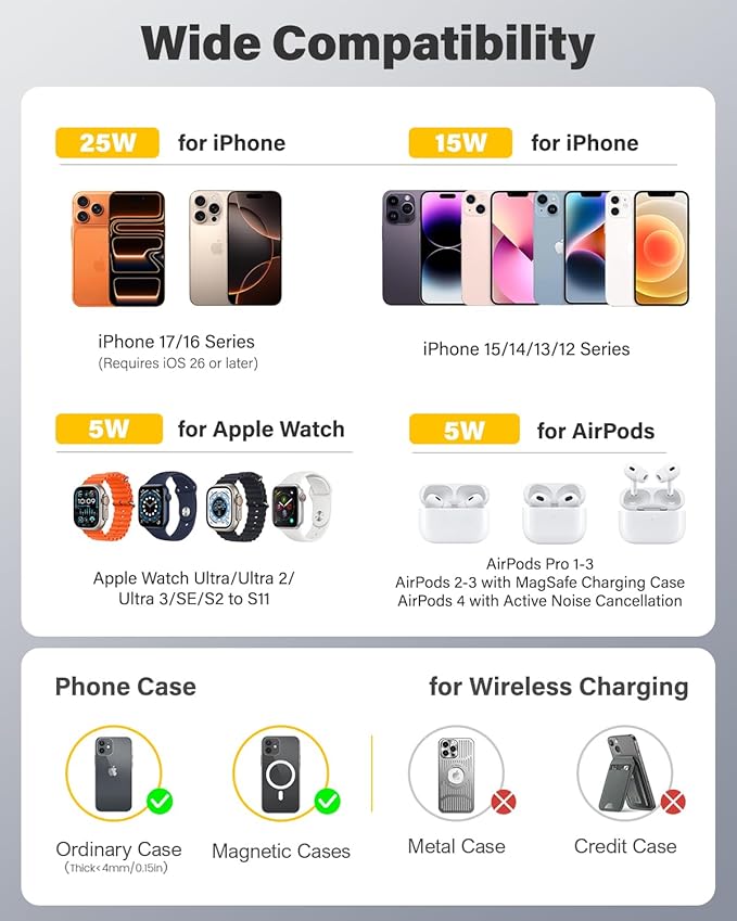 25W Fast Wireless Charger Stand for Apple MagSafe Charger, 3 in 1 Charging Station with TEC Cooling, QI2.2 Magnetic Wireless Charger for iPhone17/16/15/14/13/12, Apple Watch, AirPods, Gifts for Men