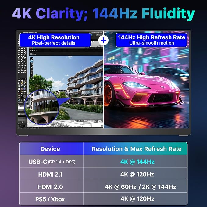 VisionOwl Portable Monitor 19 Inch 4K UHD 144Hz 560 nits 125% sRGB Second Screen, USB-C HDMI HDR Travel Monitor for Laptop PC MacBook PS5 Xbox, VESA Mountable, with Speakers, Built-in Kickstand