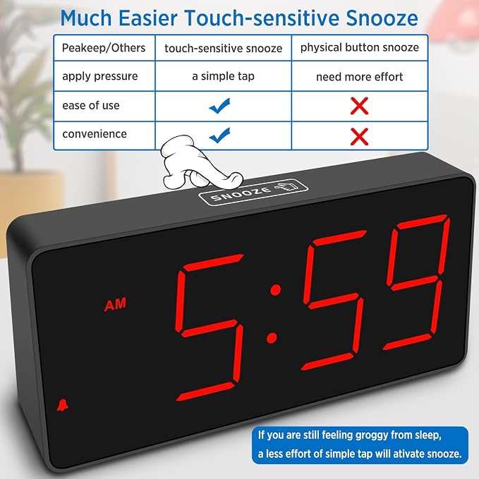 Peakeep Digital Alarm Clock for Bedrooms Bedside, Loud for Heavy Sleepers | Large Big LED Numbers Dimmable for Seniors, Battery Backup Plug in Electric Clock with USB Charger(Red)