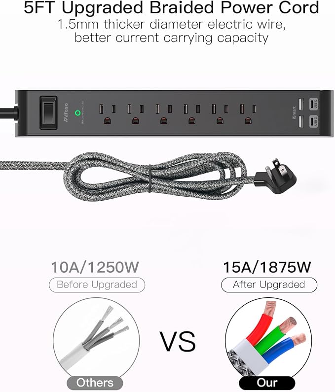 Surge Protector Power Strip 5FT, 10-in-1 with 6 AC Outlets 4 USB Ports(2 USB-C), Ultra Flat Plug Braided Extension Cord, Wall Mountable, 1080J Surge Protection, Black