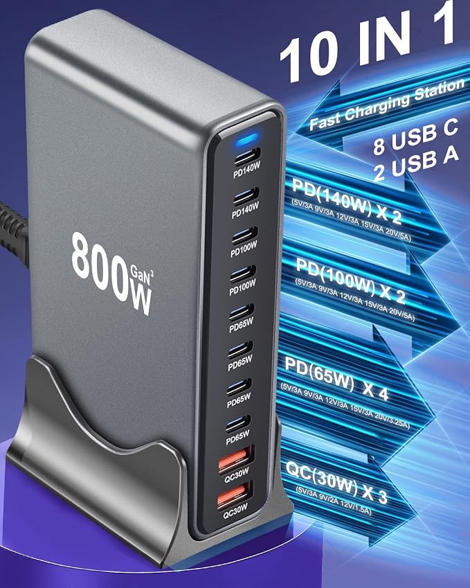 800W USB C Fast Charger Block, Multi-port USB Charging Station, GaN Ⅲ Double 140W PD PPS Port Fast Charging Station for Multiple Devices,Laptop Wall Charger Compatible with iPhone 17,iPad, MacBook etc