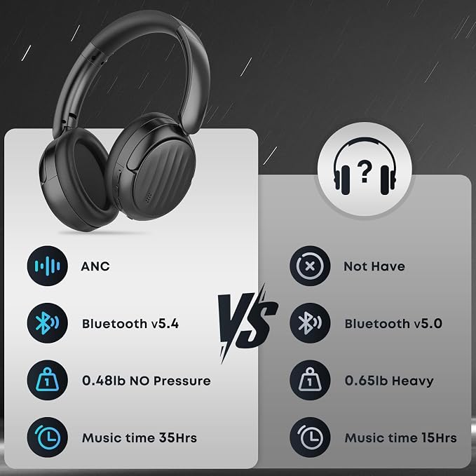 Bluetooth Headphones, Hybrid Active Noise Cancelling Over Ear Headphones | 35H Playtime, HiFi Stereo Foldable Headphones with Foam Ear Cups for Sports, Office, Travel