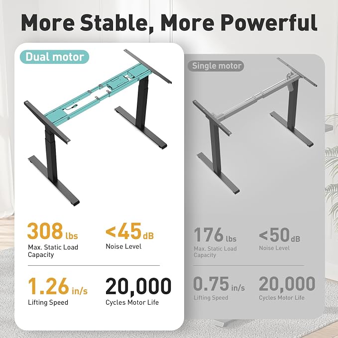3 Stage Dual Motor Electric Pro Standing Desk Legs Only, 308lb Load Capacity, Height Adjustable from 23.6" to 49.3", Standing Desk Frame, Sit Stand Desk Base with 4 Memory Presets (White)