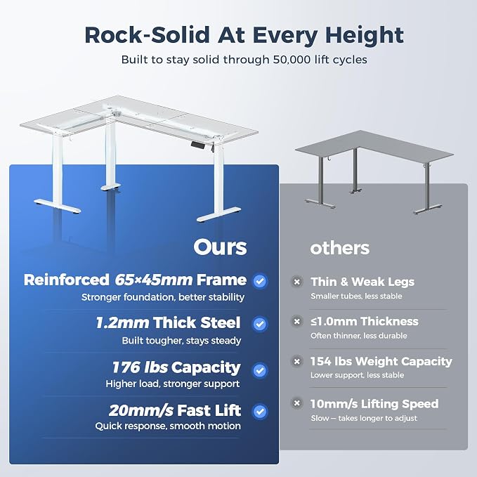 Klicelor L Shaped Standing Desk 75 x 61 Inch,Electric Height Adjustable Corner Desk with Cable Management & Power Outlets, Ergonomic Sit Stand Up Computer Table for Home Office,White