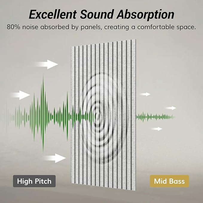 TONOR Dual-Layer Thickened Acoustic Wall Panels Self Adhesive, 8 Pack 47.2"x23.6"x0.72" High Density Large Sound Proof Panels for Walls, Peel and Stick Wall Panels for Interior Wall Décor, Grey