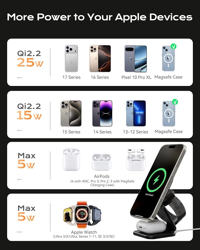 KU XIU Qi2.2 25W Magnetic Wireless Charger, Foldable 3 in 1 Travel Charging Station for iPhone 17/16/15/14/13/12, 5W for Apple Watch & AirPods, Aluminum Alloy Design, 45W GaN Adapter Included, Black