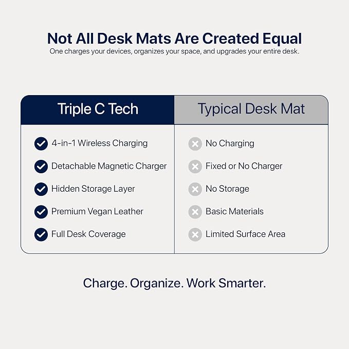 Wireless Charging Desk Mat, Detachable MagSafe & Qi Mouse Pad with Hidden Storage Pocket, 4-in-1 Charges iPhone, Android, AirPods & Wireless Earbuds, Vegan Leather, XL 30.7"x14.6" (Grey)