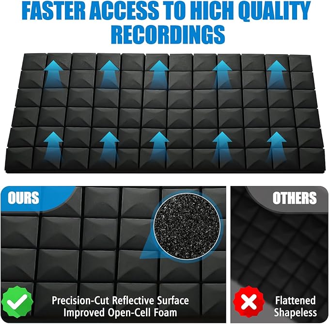 4 Pack Acoustic Foam Panels, 2" x 24" x 48" Sound Proof Foam Panles | High Density Fireproof Sound Proof Wall Tiles, Noise Dampening & Echo Reduction for Recording Studio & Home Office, Black