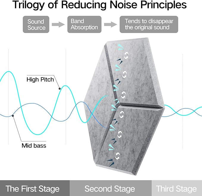 8 Pack Self-Adhesive Acoustic Panels 12" X 10" X 0.4" - Sound Proof Foam Panels for Wall with High Density, Y-Lined Design, Flame Resistant, Absorb Noise and Eliminate Echoes(Silver Gray)