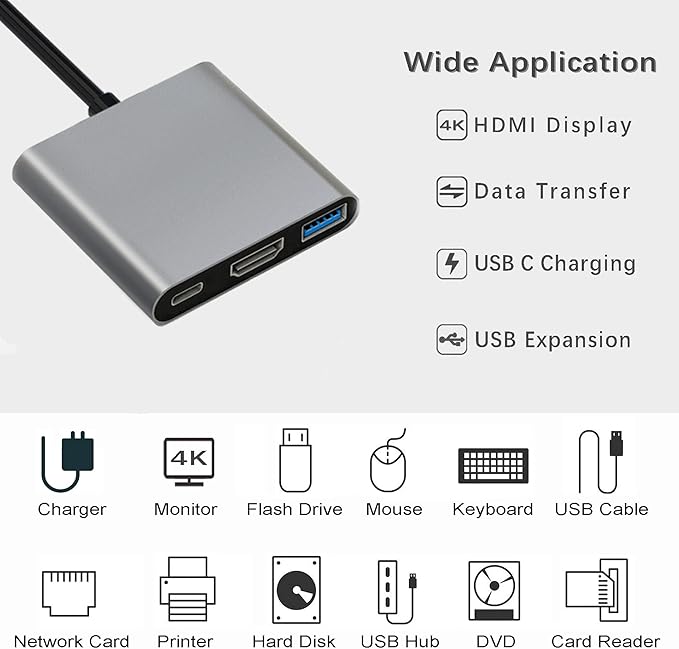 USB C to HDMI Multiport Adapter with Charging Port, HDMI to USB C Hub Adapter for Monitor to Laptop, USB-C to USB 3.0 Adapter 10Gbps, USBC HDMI Adapter 4K Converter for Mac iPad pro MacBook Chromebook