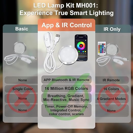 Smart LED Lamp Kit 001 for Bambu Lab 3D Printing,APP Control RGB Puck Light,DIY Hardware for MakerWorld Models, Timer & Group Control,MH001 USB 5V Small Round Lamp Kit for 3D Printed Light