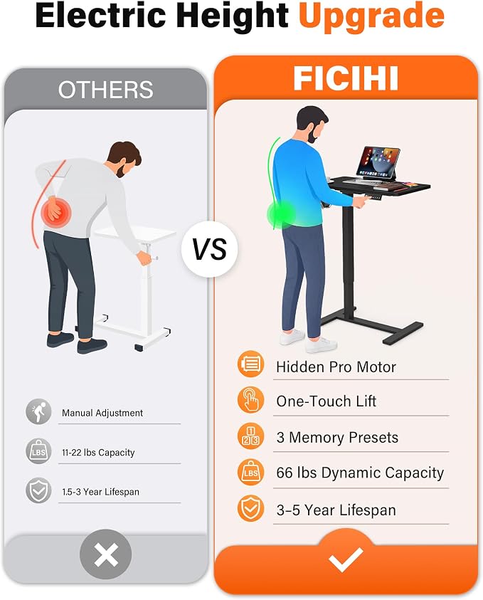 FiCiHi Electric Standing Desk with Wheels – Adjustable Height Mobile Sit-Stand Laptop Table, Portable Rolling Small Computer Workstation for Home Office & Bedside Use (28"x16", Black)