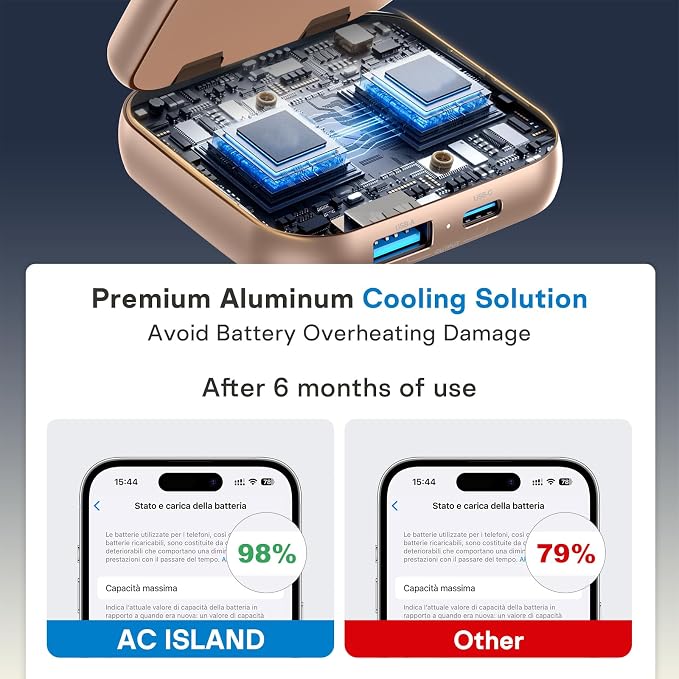 5-in-1 Wireless Charger for MagSafe, AC ISLAND Portable Travel Charging Station, 35W Max Qi2 Fast Foldable Magnetic Stand, Evolved for iPhone 17-12 Series, Apple Watch, AirPods (with 35W Adapter)