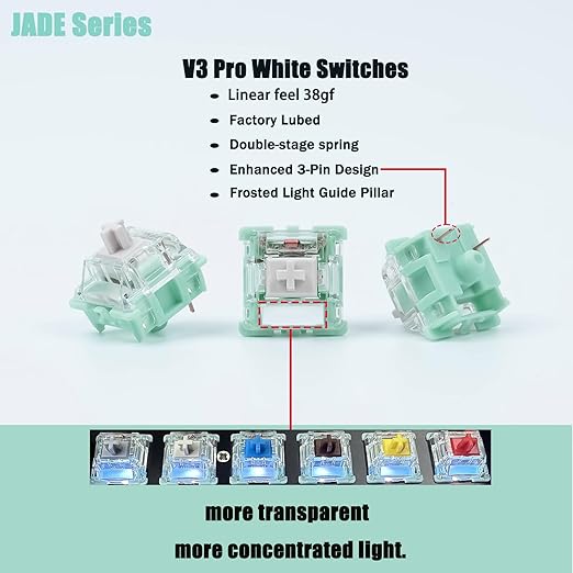 Gateron Jade Series Dual-Stage Spring Pre Lubed Switches White V3 Pro,3-Pin 38gf Linear/RGB/LED Switches for Mechanical Keyboard（White,10pcs）