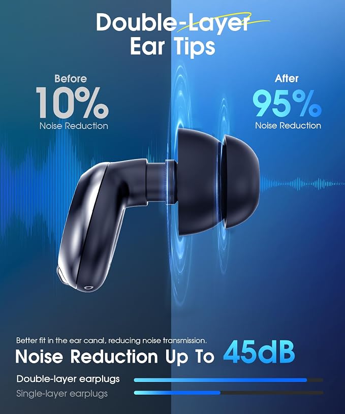 ARROX Adjustable Ear Plugs for Sleeping, 3 Noise Relief Modes (13-45 dB), Double-Layer Ultra-Soft Silicone Earplugs, Reusable Ear Plugs for Concerts, Deep Focus, Side Sleepers & Travel, 4 Size Eartip