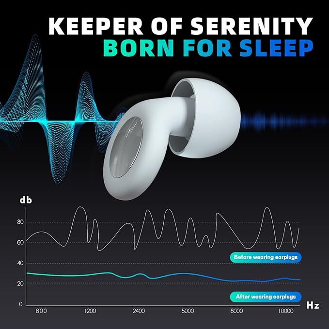 Ear Plugs for Sleeping Noise Cancelling, Perfect -30dB Reusable Silicone Earplugs for Noise Reduction, Hearing Protection Ear Plugs for Focus, Study, Work, Sleep – 4 Size Eartips in XS/S/M/L-White