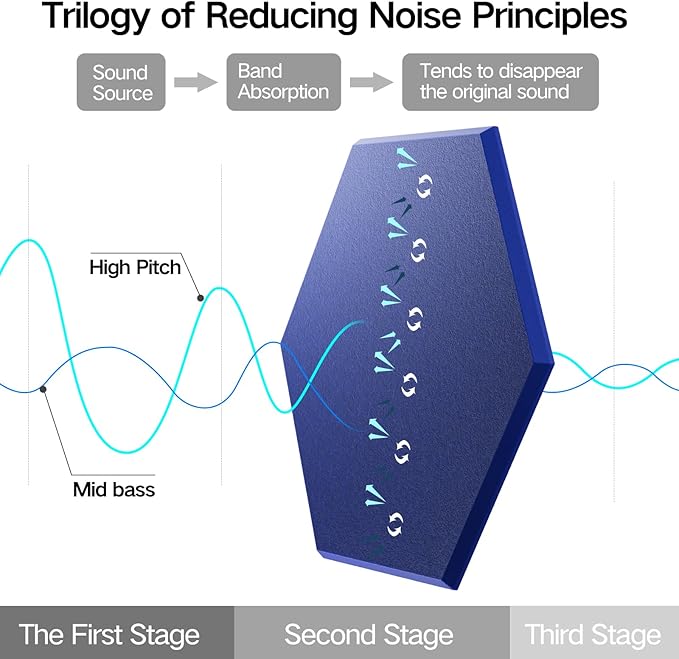 18 Pack Self-adhesive Acoustic Panels 12" X 10" X 0.4" -Sound Proof Foam Panels for wall with High Density, Hexagon Design, Flame Resistant, Absorb Noise and Eliminate Echoes(Telecom Blue)