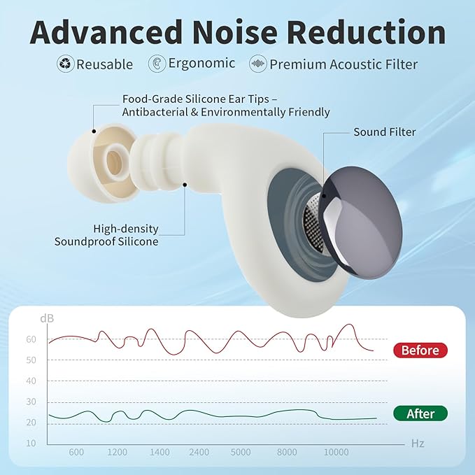 Ear Plugs for Sleeping Noise Cancelling, Ear Plugs for Noise Reduction with 8 Eartips, Reusable Noise Cancelling Ear Plug for Concerts - White, Silicone Hearing Protection Earplug 30db