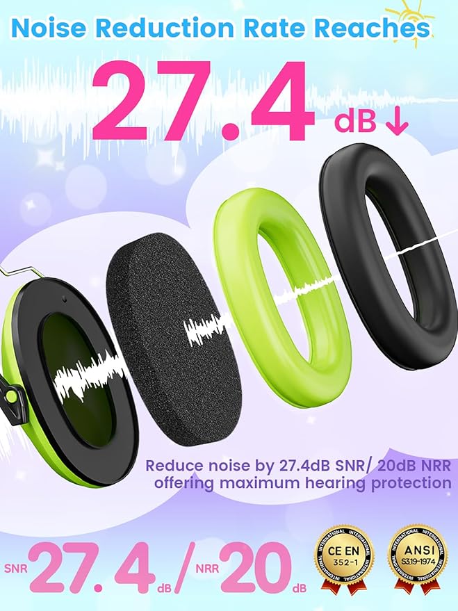 Noise Cancelling Headphones For Kids 2PACK, 27.4SNR Kids Ear Protection Ear Muffs for Toddler Hearing Protection, Noise Reduction Earmuffs for Fireworks, Monster Jam, Autism Sensory, Focus