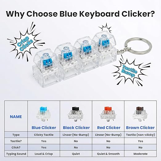 36PCS Keyboard Clickers for 3D Prints, Crisp Clicks, Strong Tactile Bump, Dustproof, 3-Pin Blue Mechanical Keyboard Switches for 3D Printed Clicker Fidget, Extra 5PCS Metal Keychain