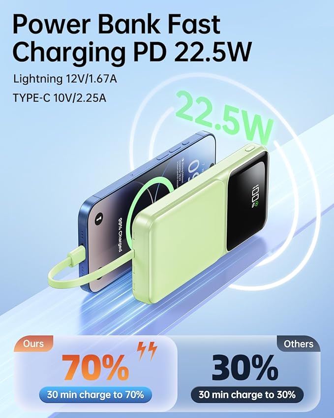 RONEGN Portable Charger with Built in Cable -20000mAh Fast Charging Power Bank USB C Slim 22.5W LED Display Battery Pack 5 Outputs & 3 Inputs for Travel Essentials iPhone Samsung Phones Green