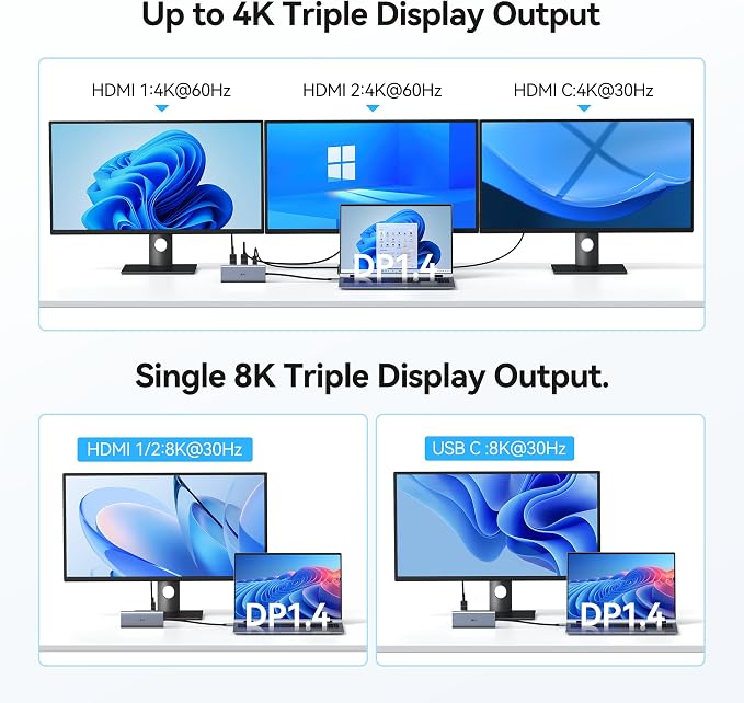 USB C Docking Station Dual Monitor HDMI Laptop Docking Station 3 Monitors | Docking Station with 3*8K USB C+2 HDMI,10G USB A/C ports,100W PD,Ethernet,USB C Hub Multiport Adapter for Windows Laptop