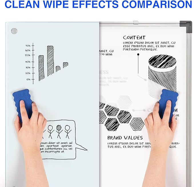 maxtek Magnetic Glass Dry Erase White Board, 36 x 24 Inches Glass Board for Wall Mounted, Includes 6 Magnets, 3 Markers and 1 Eraser for Classroom Home, Office Supplies (White)