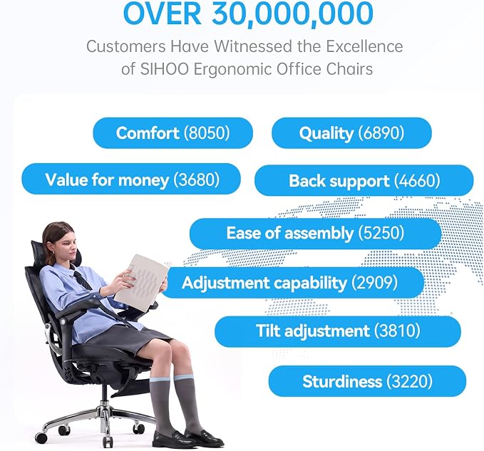 SIHOO Doro C300 Pro V2 Ergonomic Office Chair with Footrest & Full-Body Adaptive Support, 8D Armrests & Breathable Mesh, Comfy High Back Computer Desk Chair for Long Hours, 135° Recline (Jet Black)