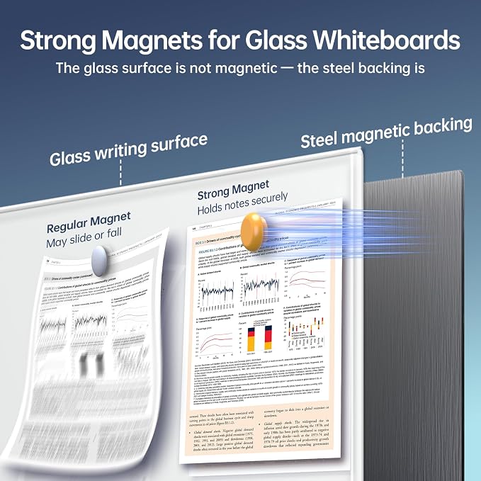 Glass Whiteboard 48" x 36", Frameless Wall Mounted Dry Erase Board with Tempered Glass Surface, Steel-Backed Magnetic Support, Tray, Eraser, Markers & Magnets for Office, School, Home