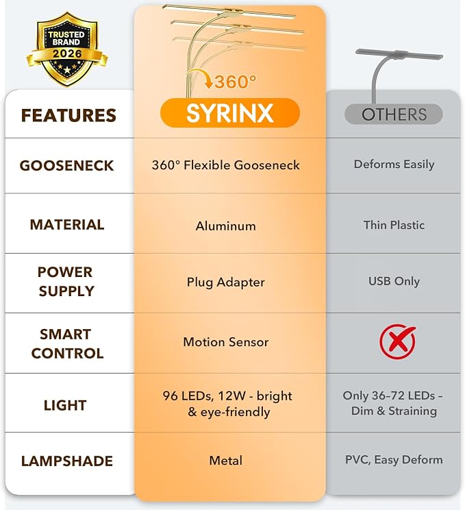 Syrinx LED Desk Lamp for Office Home, Dual Head Eye-Care Architect Table Lamp, Gesture/Wired Control, Flexible Neck, Bright Desk Light with Memory/Timer, 50 Lighting Modes for Study, Drafting, Gold