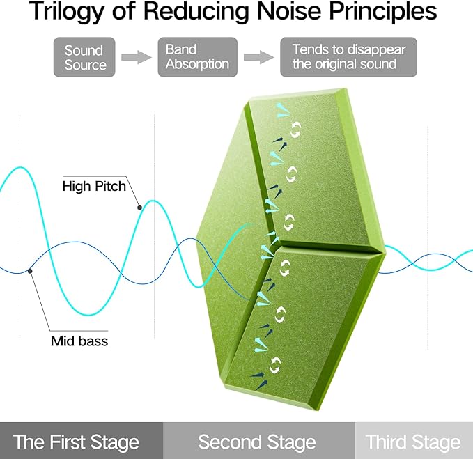 8 Pack Self-Adhesive Acoustic Panels 12" X 10" X 0.4" - Sound Proof Foam Panels for Wall with High Density, Y-Lined Design, Flame Resistant, Absorb Noise and Eliminate Echoes(Olive Drab)