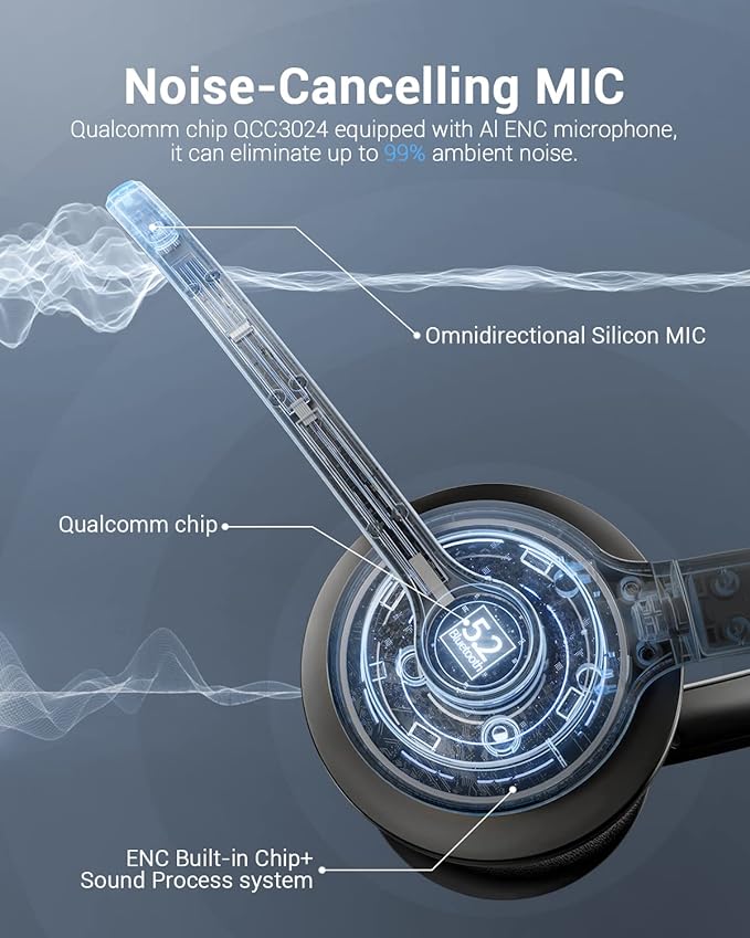 Wireless Headset with Mic for Work, Bluetooth V5.2 Headphones with AI Noise Cancelling Microphone, USB Dongle, Clear Calls & Mic Mute, for Laptop, PC, iPhone & Android Phones