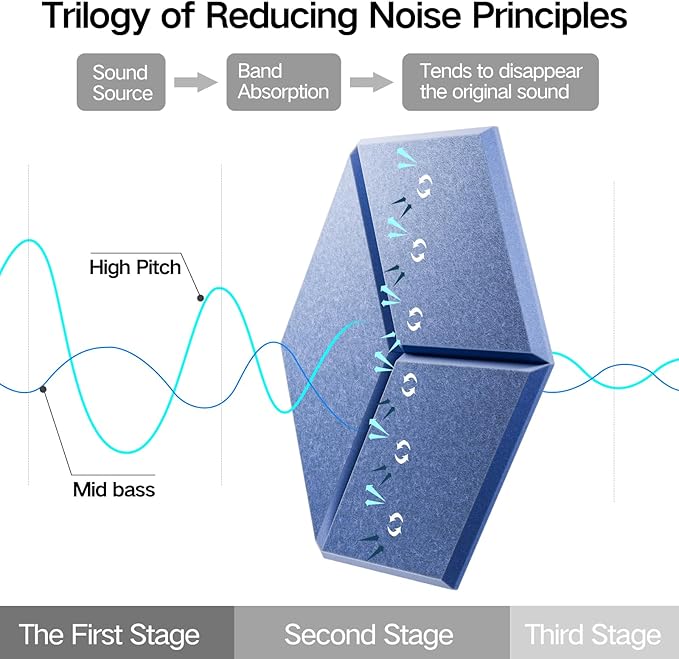 12 Pack Self-Adhesive Acoustic Panels 12" X 10" X 0.4" - Sound Proof Foam Panels with High Density, Y-Lined Design, Flame Resistant, Absorb Noise and Eliminate Echoes(Steel Blue)