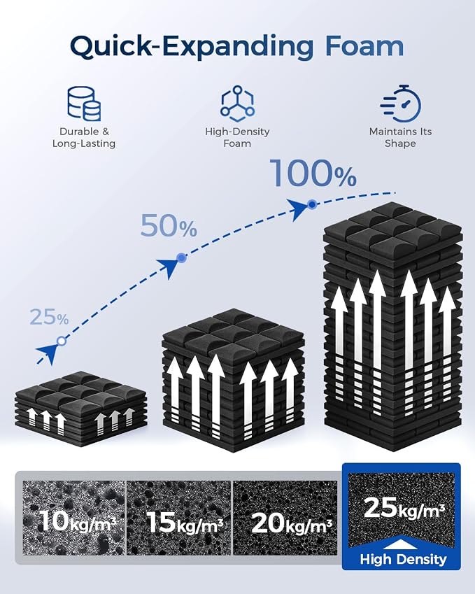 GUERRI 12 Pack Acoustic Foam Panels 12" x 12" x 2" Mushroom Design Sound Proof Foam Panels High Density Sound Absorbing Foam Echo Reduction for Wall, Home Studio, Recording & Gaming