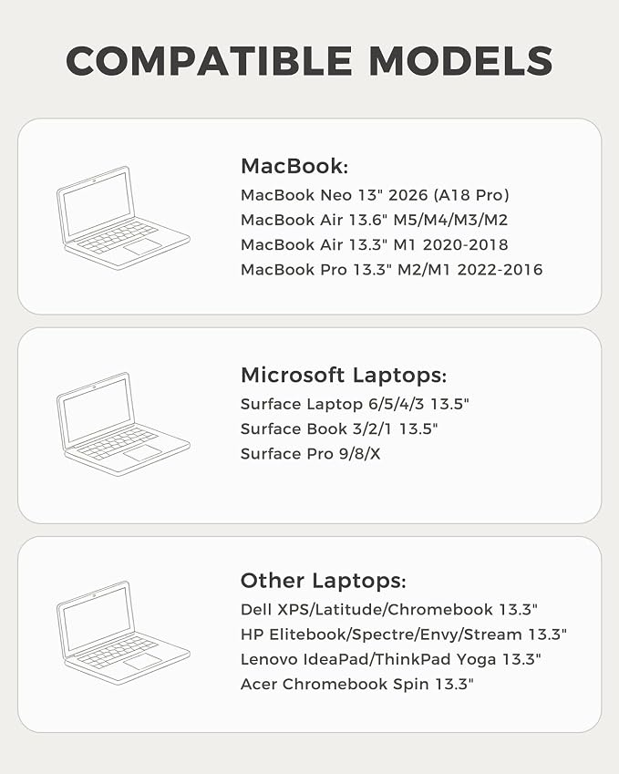 ProCase Laptop Sleeve 13" for MacBook Neo/Air/Pro 13-13.6 inch with A18/M5/M4/M3/M2/M1 Chip 2026-2016, Computer Case Also Compatible with 13" HP Dell ASUS Lenovo Acer Chromebook -Willow Green