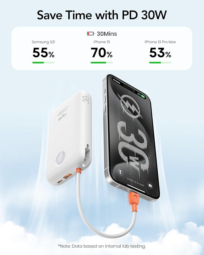 VIYISI Portable Charger 20000mAh 30W Fast Charging, White Aesthetic Power Bank with Built-in USB C & Lighting Cables, Compact Battery Pack Compatible with iPhone 17 16 15 Pro Max, iPad, Travel