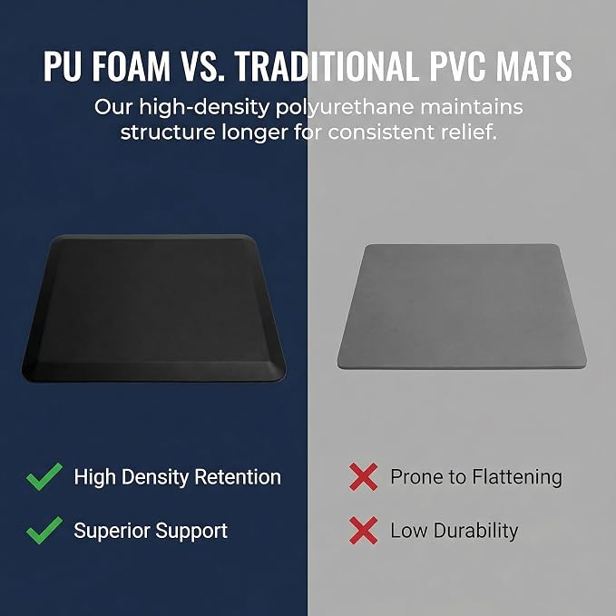 Anti Fatigue Floor Mat - 3/4 Inch Thick Kitchen Rug for Floor, Standing Desk Mat - Comfort at Home, Office, Garage - Non Slip Bottom, Durable and Stain Resistant (Black, 20" x 39")