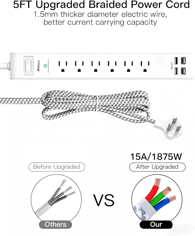 Surge Protector Power Strip 5FT, 10-in-1 with 6 AC Outlets 4 USB Ports(2 USB-C), Ultra Flat Plug Braided Extension Cord, Wall Mountable, 1080J Surge Protection, ETL Listed, White
