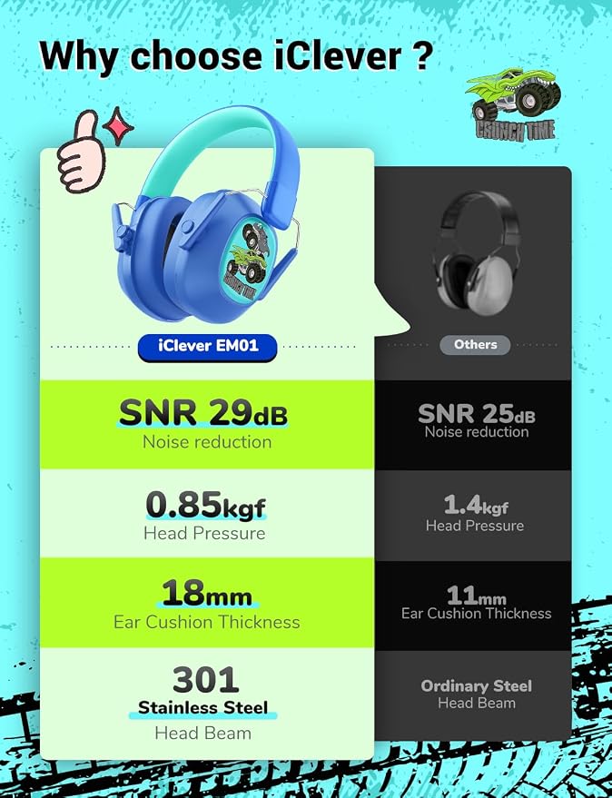 iClever Noise Cancelling Headphones for Kids, SNR 29dB Safety Noise Reduction Ear Muffs for Autism Sensory &Concentration Aid, Ear Hearing Protection for Fireworks/Event/Monster Jam/Concert