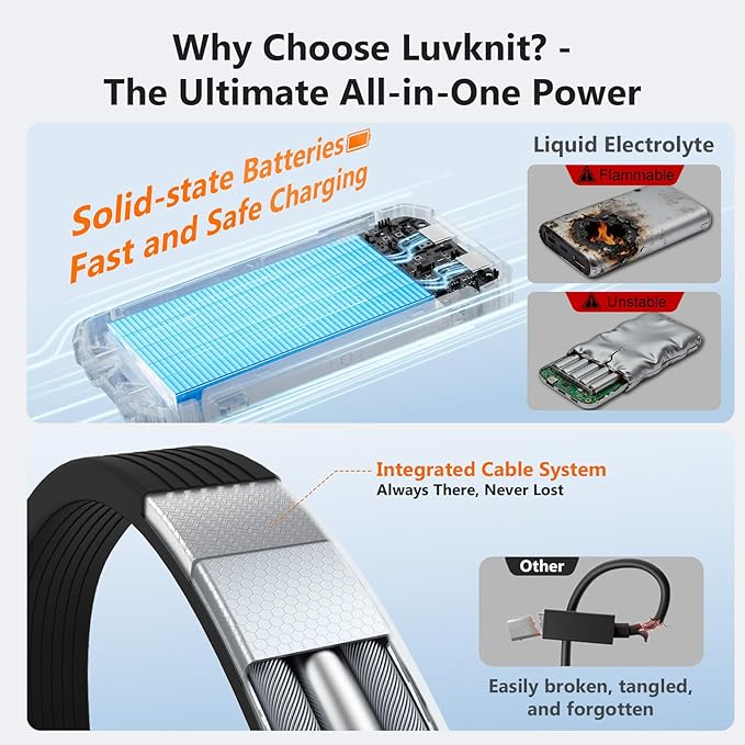 Solar Power Bank 20000mAh, Portable Charger with Built-in 3 Cables (USB-C/Lightning/Micro-USB), 15W Fast Charge, Battery Pack for iPhone Samsung Android, Solar for Emergency Only, Perfect for Camping